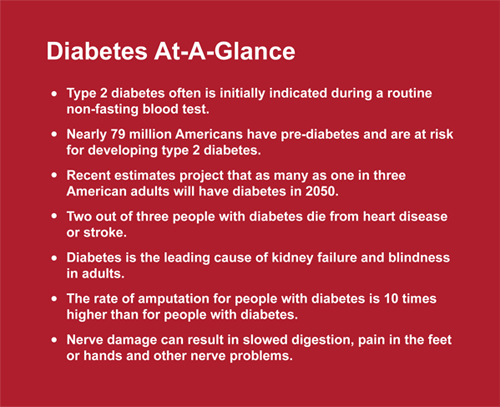 https://www.communitybloodservices.org/images/Diabetes_Facts.jpg